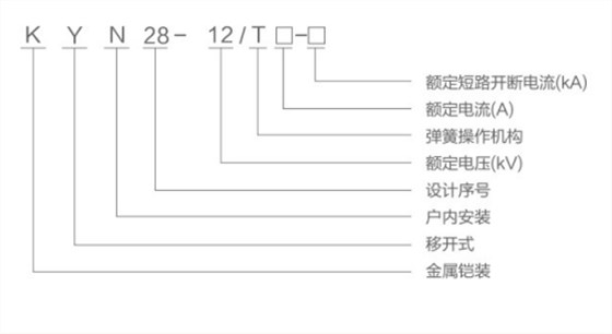 中置柜型号含义