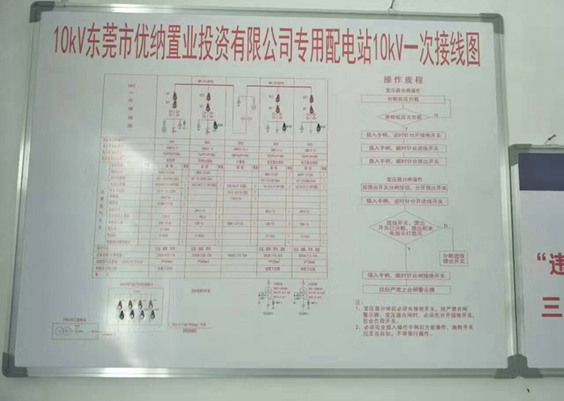 东莞市优纳置业投资有限公司10kv专用配电工程顺利完工通电