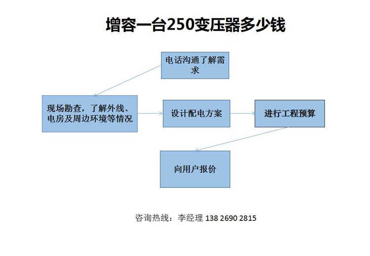 增容一台250变压器多少钱