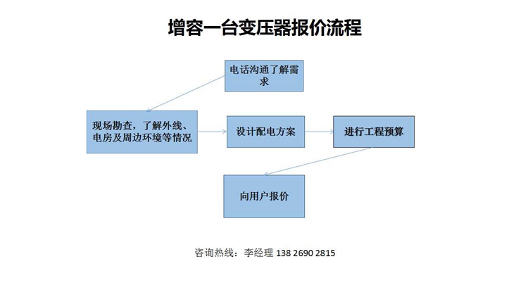 增容一台变压器报价流程