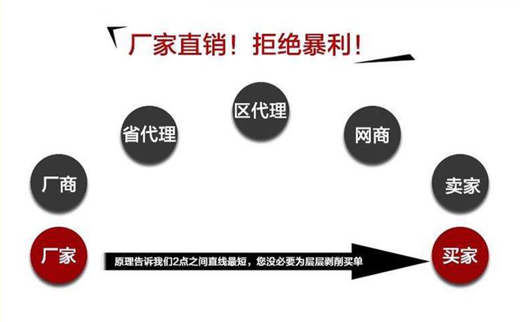 东莞电力工程-厂家直销拒绝暴利
